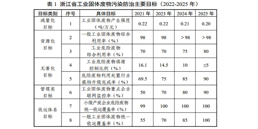 规范化一般工业固废回收资源化处理--斯瑞德官方网站-提供整体固废解决方案