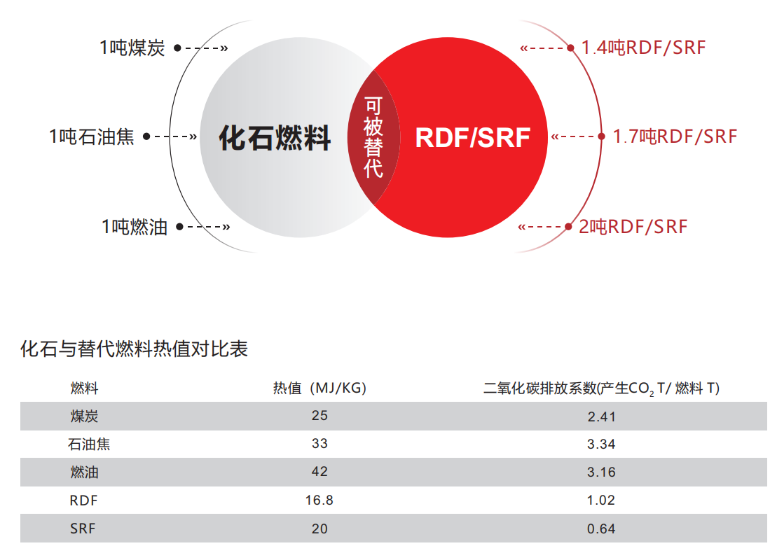 RDF/SRF替代燃料爆火的背后，是燃煤企业降本、提效、减碳的大战之始！--斯瑞德官方网站-提供整体固废解决方案